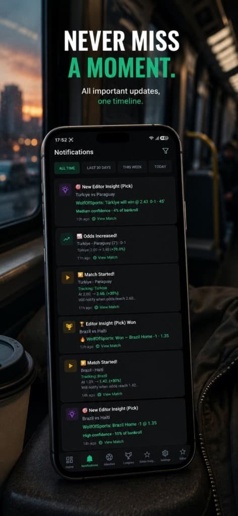 OddsRadar notification timeline