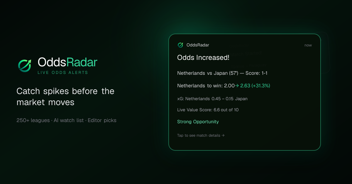 OddsRadar — Football Odds Alerts & Market Intelligence